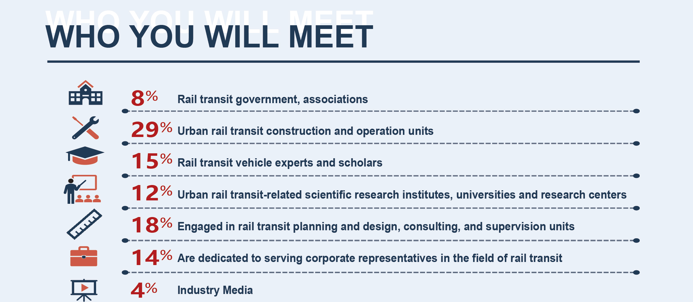 China Rail Transit Development  Summit Forum 2022(图5)