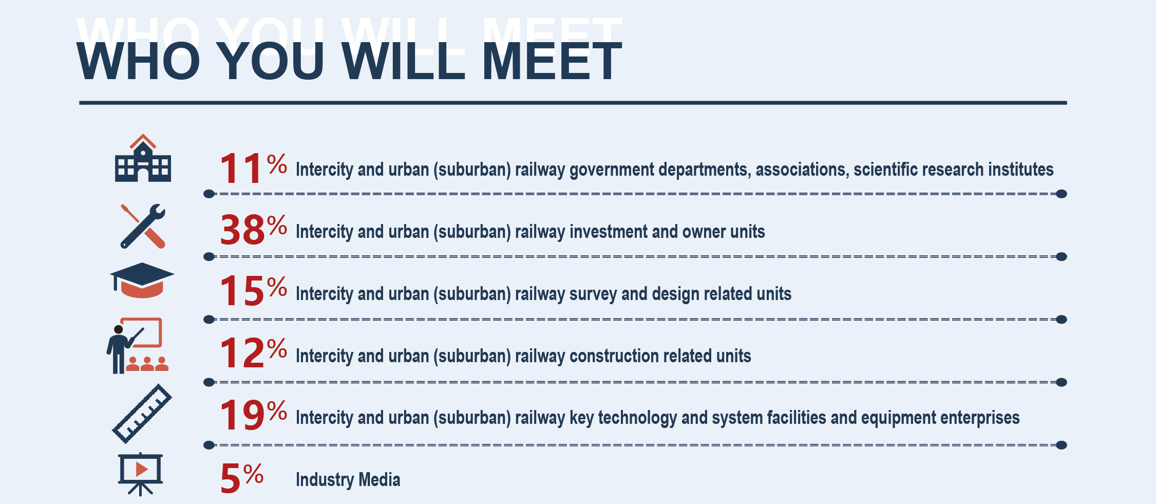 Regional Intercity and Municipal (Suburban)  Railway Planning and Development Forum(图5)