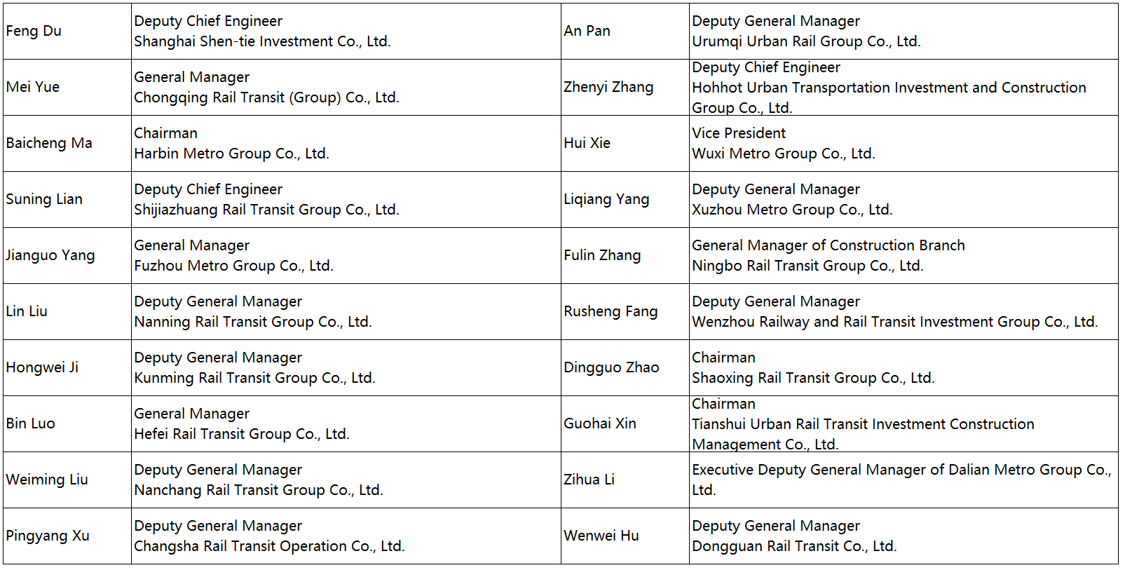 China Rail Transit Development  Summit Forum 2022(图5)
