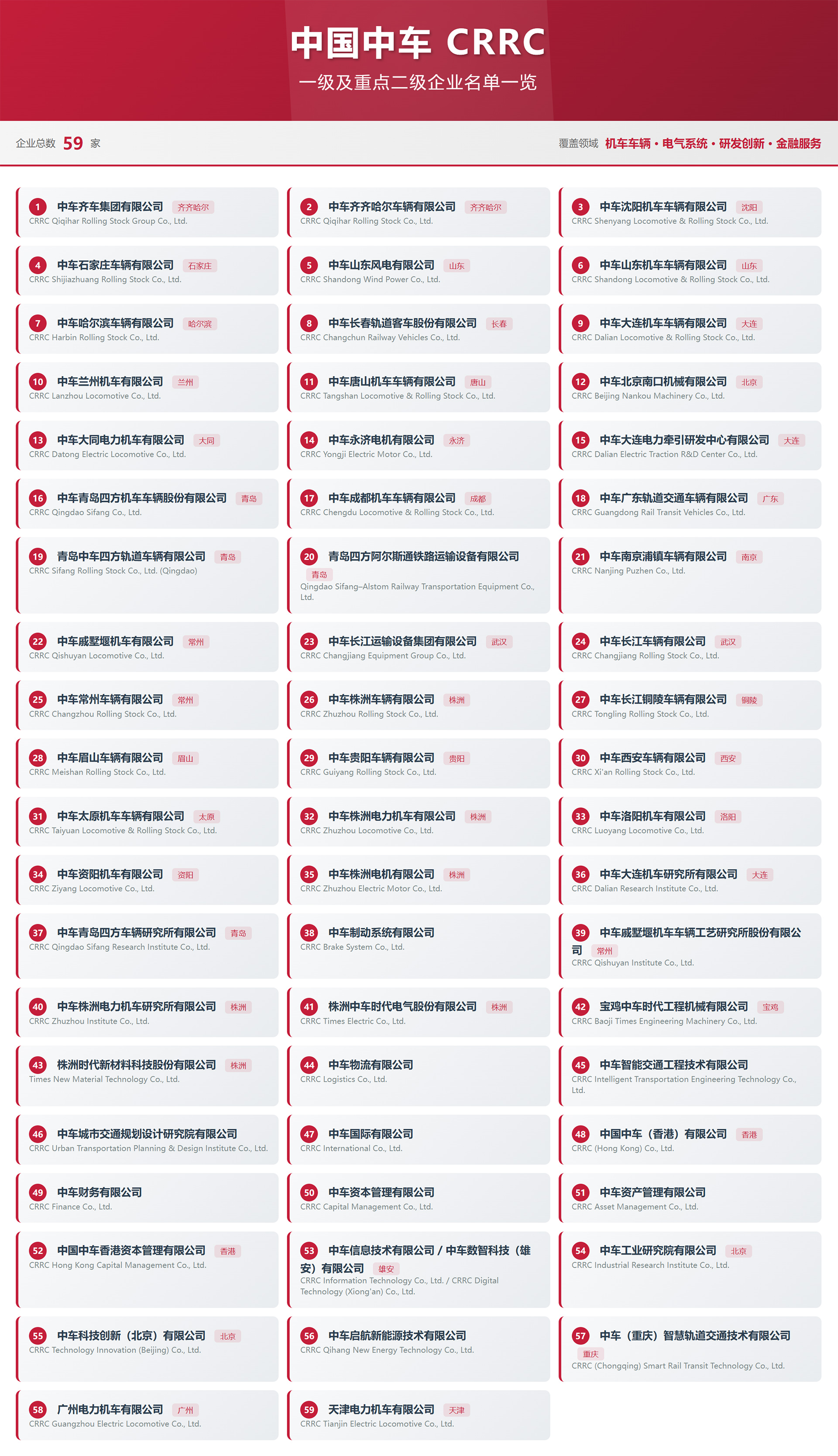 Latest! CRRC executive profile and list of subsidiaries(图7) Latest! CRRC executive profile and list of subsidiaries(图7)